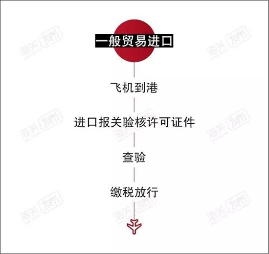 1578016719332688.jpg 飛機(jī)進(jìn)口報關(guān)代理公司