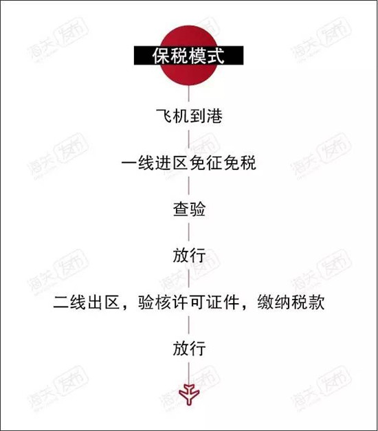 1578016752670616.jpg 飛機(jī)進(jìn)口代理報關(guān)