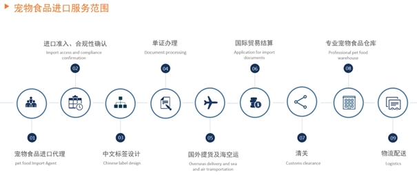 寵物食品進(jìn)口清關(guān) 微信圖片_20201012200913_副本.jpg
